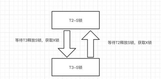 一次神奇的MySQL死鎖排查記錄