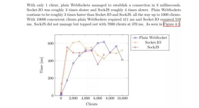 Java開發中常用的 Websocket 技術參考
