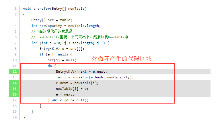 Java HashMap源碼及并發(fā)環(huán)境常見問題解決