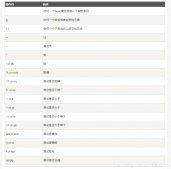 JAVA JSP頁面技術之EL表達式整理歸納總結