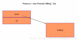 Java數組的特性_動力節點Java學院整理