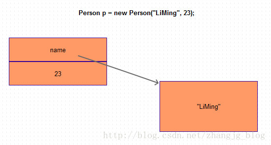 Java數組的特性_動力節點Java學院整理