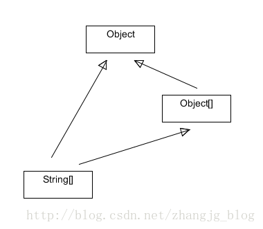 Java數組的特性_動力節點Java學院整理