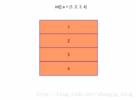 Java數組的特性_動力節點Java學院整理