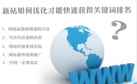 新站如何優(yōu)化才能快速獲得關(guān)鍵詞排名