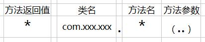 圖解JAVA中Spring Aop作用
