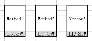 圖解JAVA中Spring Aop作用