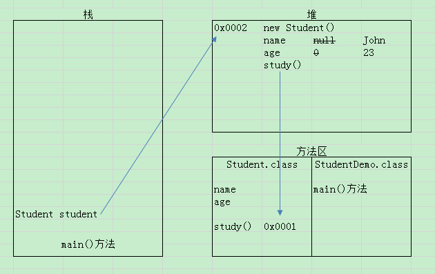 詳解Java 中程序內存的分析