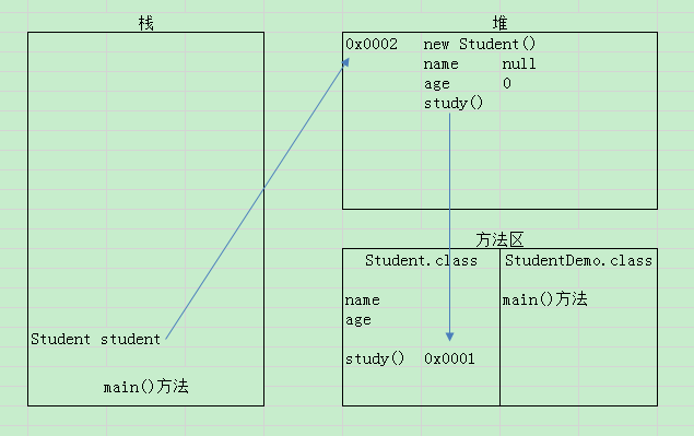 詳解Java 中程序內存的分析