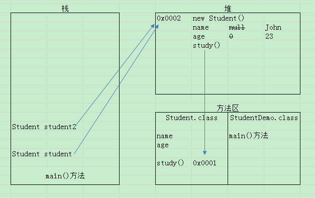 詳解Java 中程序內存的分析