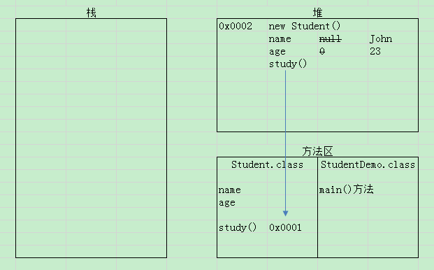 詳解Java 中程序內存的分析