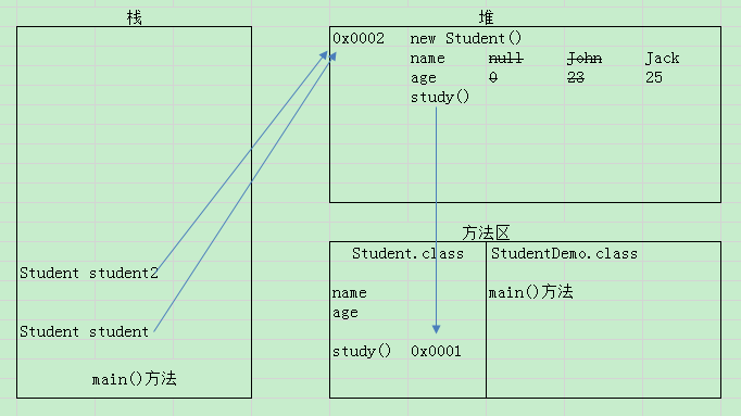 詳解Java 中程序內存的分析