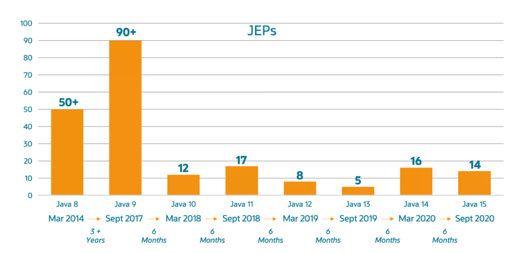 JDK15正式發(fā)布(新增功能預(yù)覽)