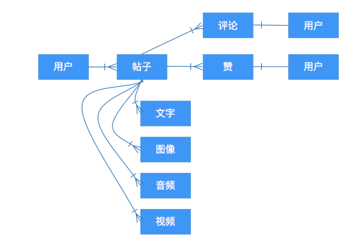 Spring Boot無(wú)縫集成MongoDB