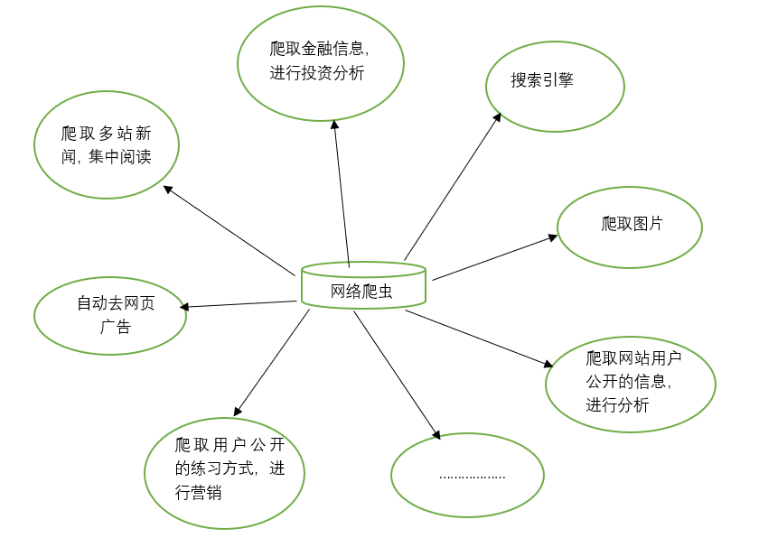 python爬蟲爬取網頁數據并解析數據