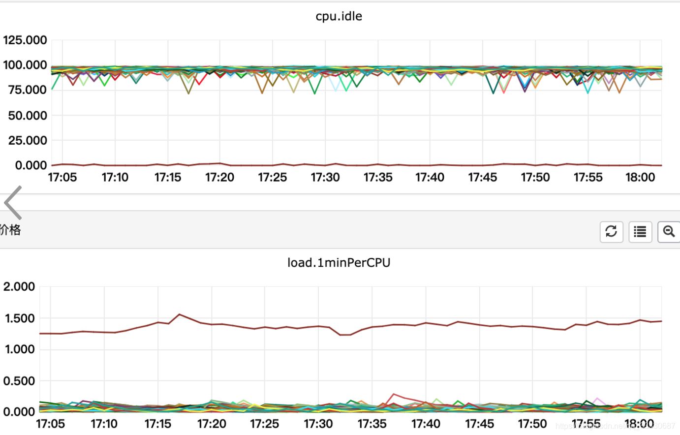 為什么JDK8中HashMap依然會死循環(huán)
