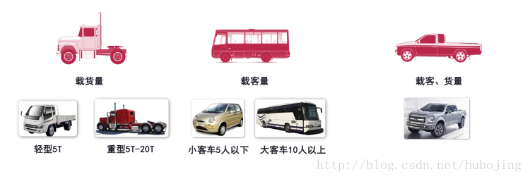 Java實(shí)現(xiàn)一個(gè)達(dá)達(dá)租車(chē)系統(tǒng)的步驟詳解