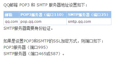 SpringBoot配置Email發送功能實例