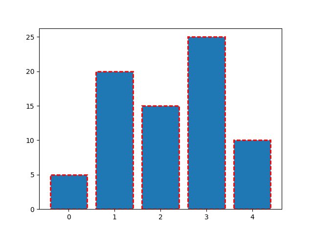 python使用matplotlib繪制柱狀圖教程