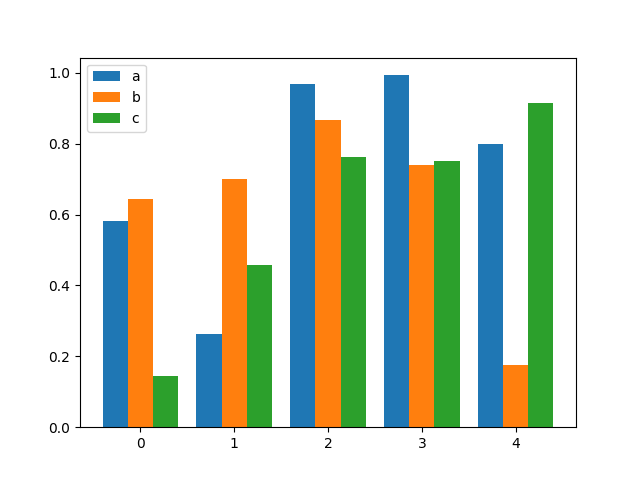 python使用matplotlib繪制柱狀圖教程