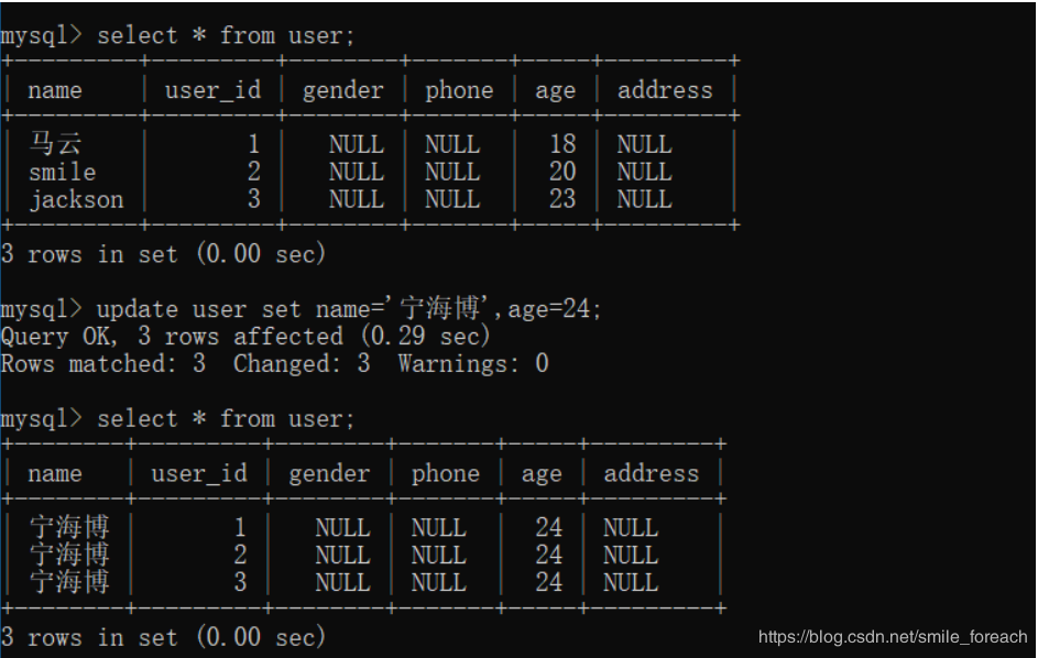 詳解mysql數(shù)據(jù)庫(kù)增刪改操作
