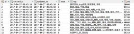 Spring Batch讀取txt文件并寫(xiě)入數(shù)據(jù)庫(kù)的方法教程