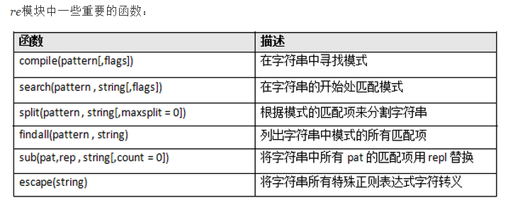 Python爬蟲：通過關(guān)鍵字爬取百度圖片