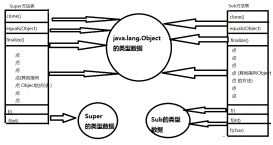 JVM 方法調用之動態(tài)分派(詳解)