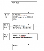 mybatis教程之查詢緩存（一級緩存二級緩存和整合ehcache）