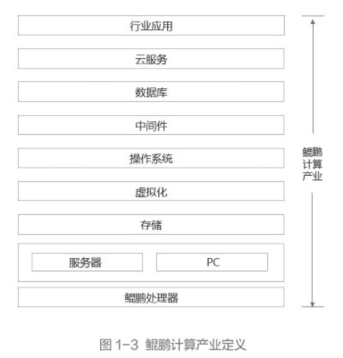 華為：合作伙伴推出的鯤鵬服務(wù)器的出貨量已占市場 50% 以上