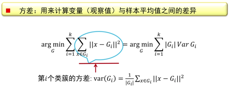 Kmeans均值聚類算法原理以及Python如何實現