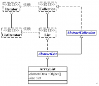 ArrayList詳解和使用示例_動力節點Java學院整理