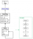 Java 中的HashMap詳解和使用示例_動力節(jié)點(diǎn)Java學(xué)院整理