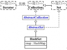 Java中的HashSet詳解和使用示例_動(dòng)力節(jié)點(diǎn)Java學(xué)院整理
