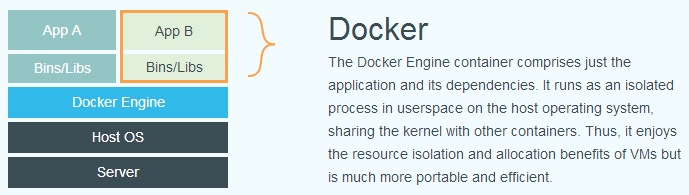 Docker快速入門以及環境配置詳解