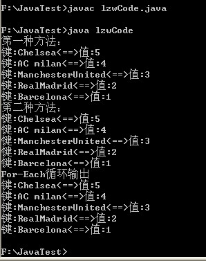 Java集合之HashMap用法詳解