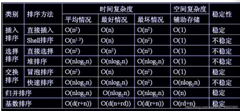 Python實現七個基本算法的實例代碼