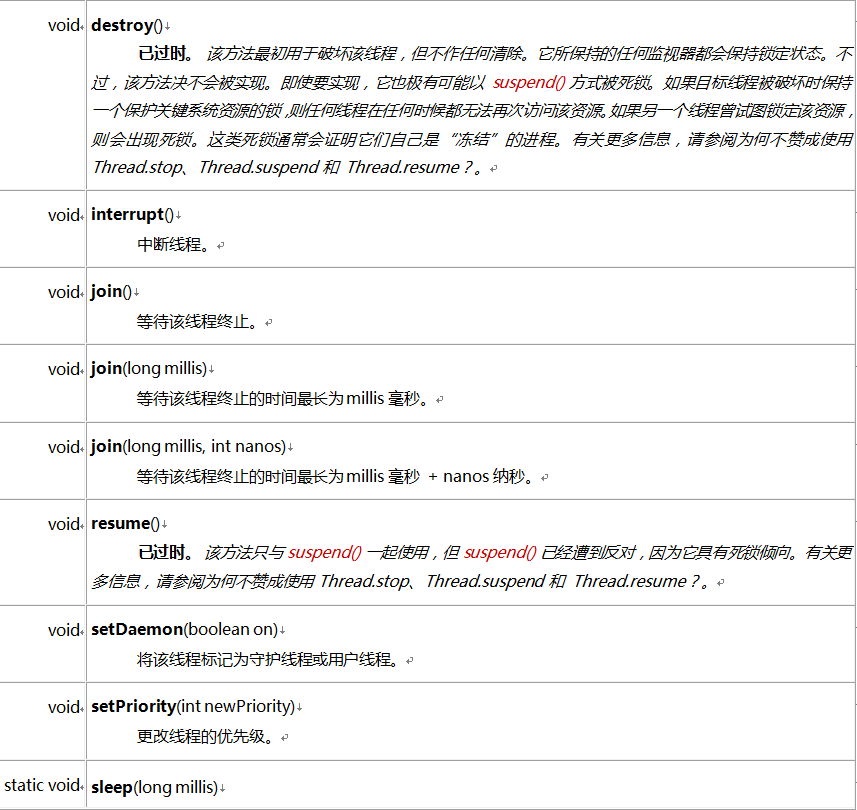 Java線程的生命周期和狀態控制_動力節點Java學院整理
