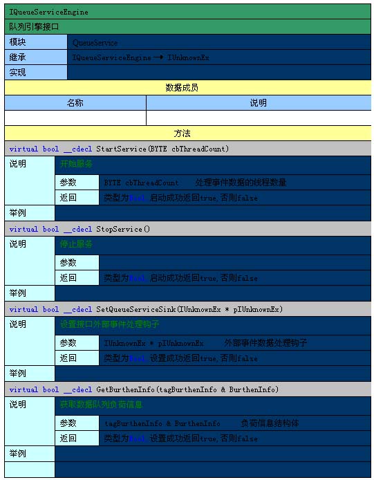 網狐棋牌游戲平臺服務器架構設計分析