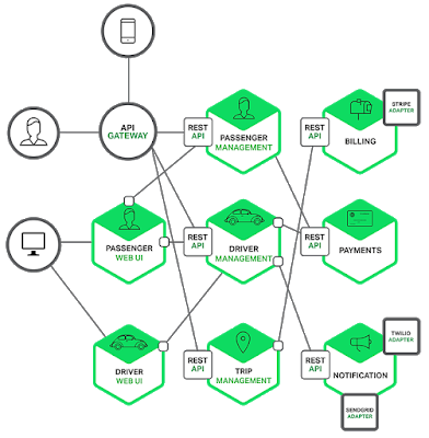 Java開發人員應該學習的5個基本框架