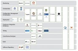 10分鐘帶你了解DevOps工具