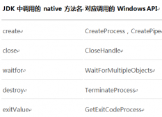 簡述Java中進程與線程的關(guān)系_動力節(jié)點Java學(xué)院整理