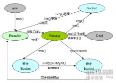 Java 多線程并發編程_動力節點Java學院整理