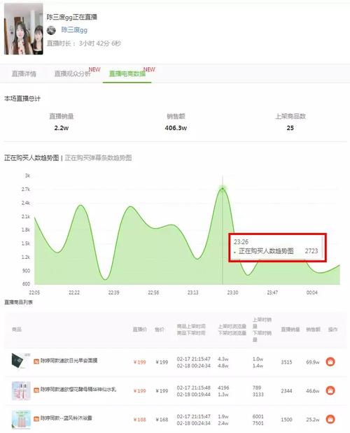 抖音種草號怎么操作，如何運營好一個抖音種草號？