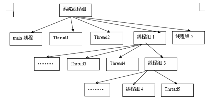 Java多線程的其他知識_動力節點Java學院整理