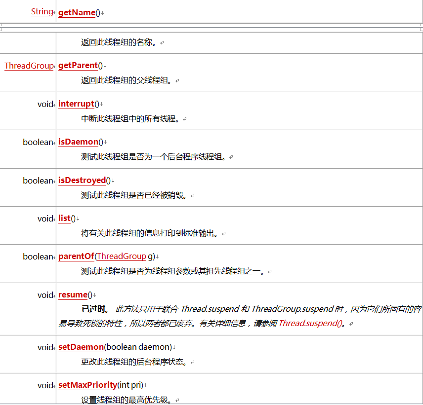 Java多線程的其他知識_動力節點Java學院整理