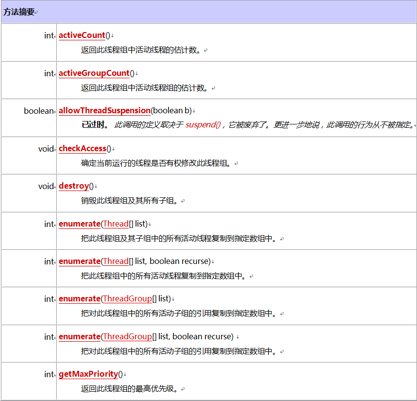 Java多線程的其他知識_動力節點Java學院整理