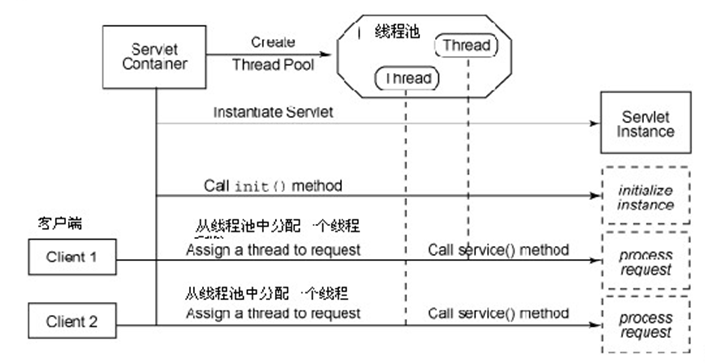 Java 守護線程_動力節點Java學院整理