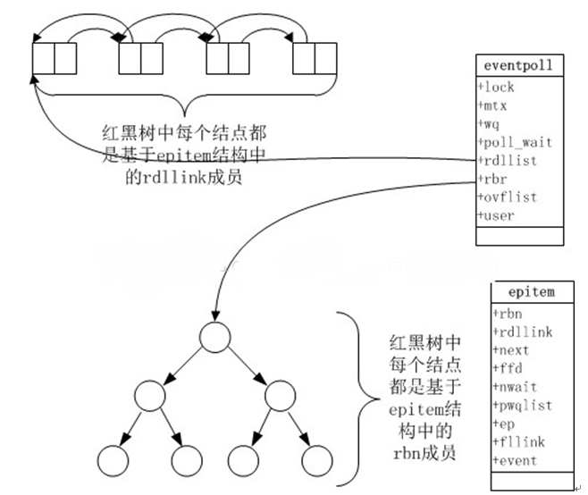 Java IO復(fù)用_動力節(jié)點(diǎn)Java學(xué)院整理