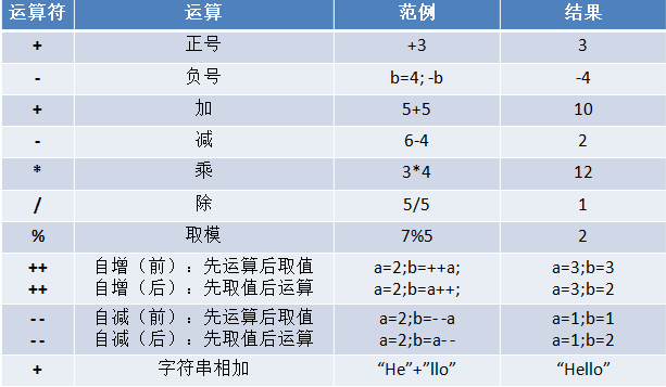 Java基本語法筆記(菜鳥必看篇)